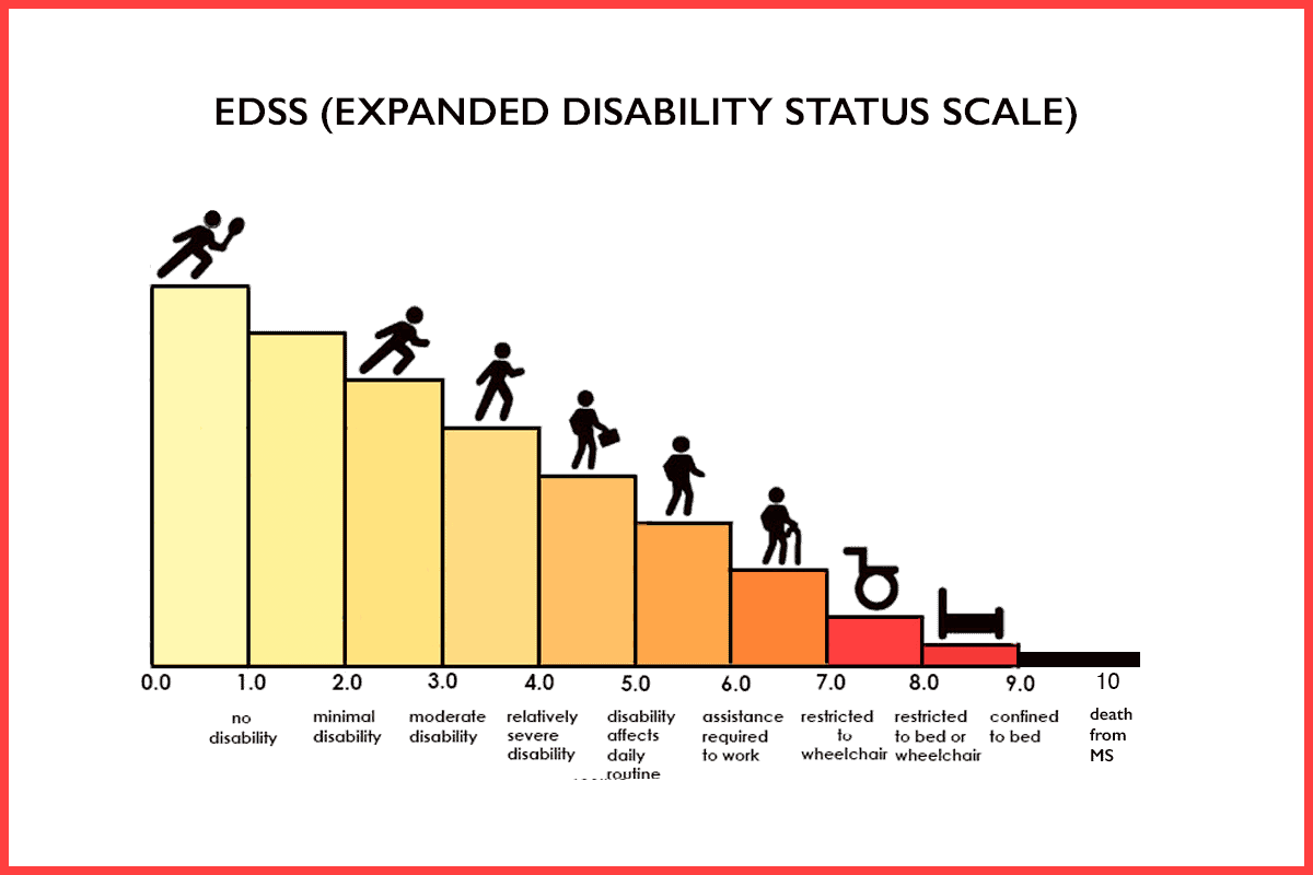 HSCT – A Life With Multiple Sclerosis